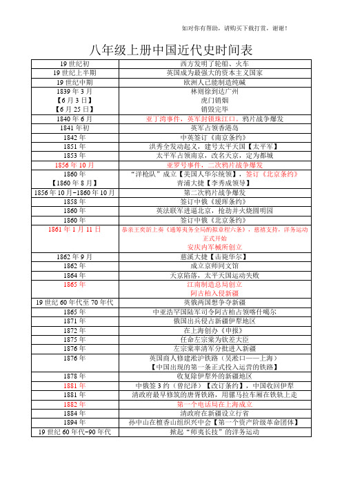 八年级上册历史时间表(含事件)