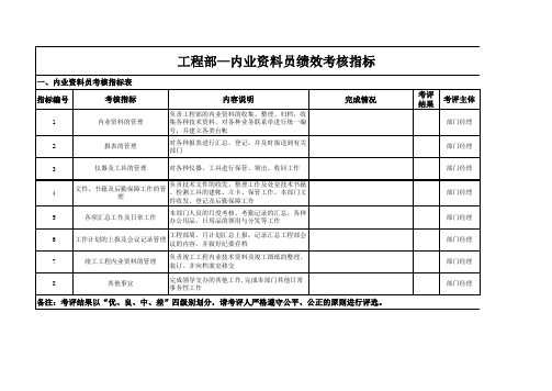 工程部-内业资料员绩效考核指标