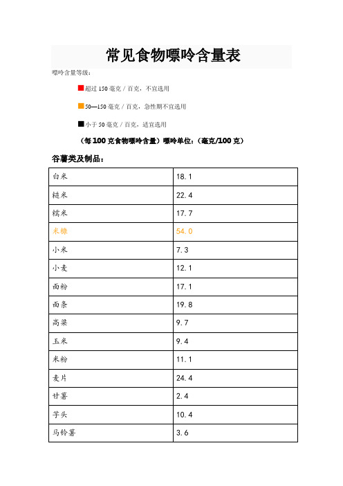 常见食物嘌呤含量表