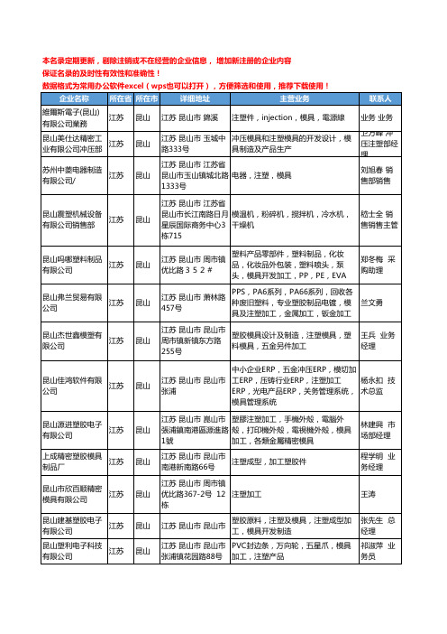 2020新版江苏省昆山注塑模具工商企业公司名录名单黄页大全96家