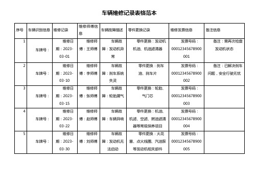 车辆维修记录表格范本