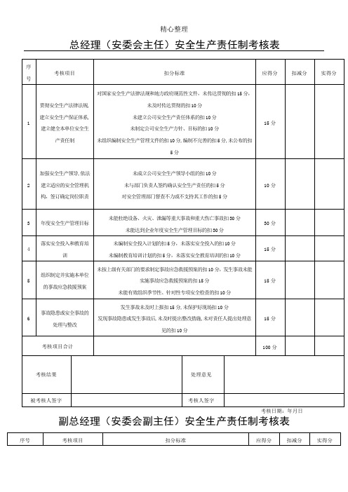 安全生产责任制考核表格模板(全套)