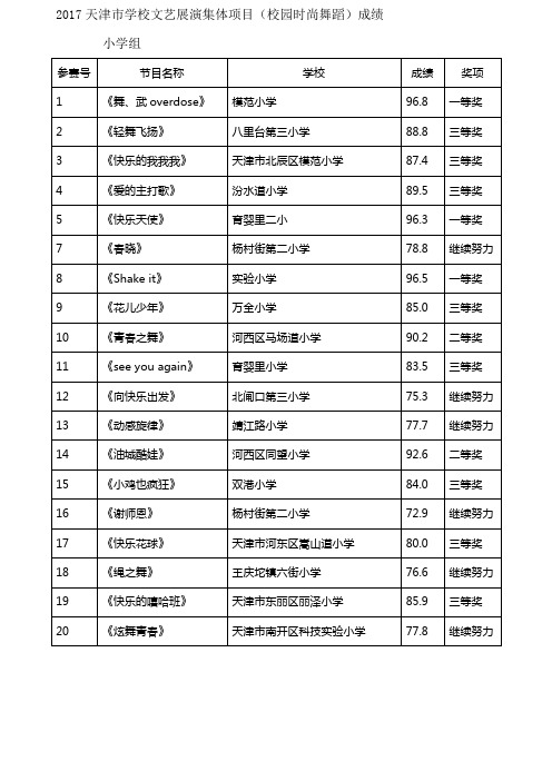 2017天津市学校文艺展演集体项目(校园时尚舞蹈)成绩