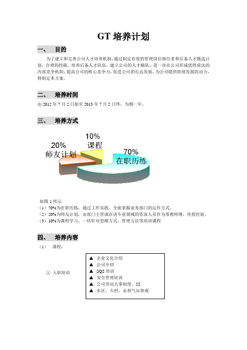 储备干部(GT)培养计划