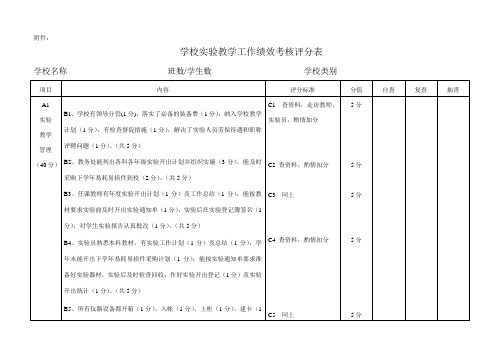 学校实验教学工作绩效考核评分表