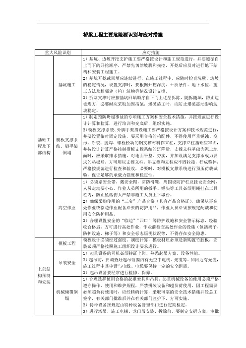 桥梁工程主要危险源识别与应对措施