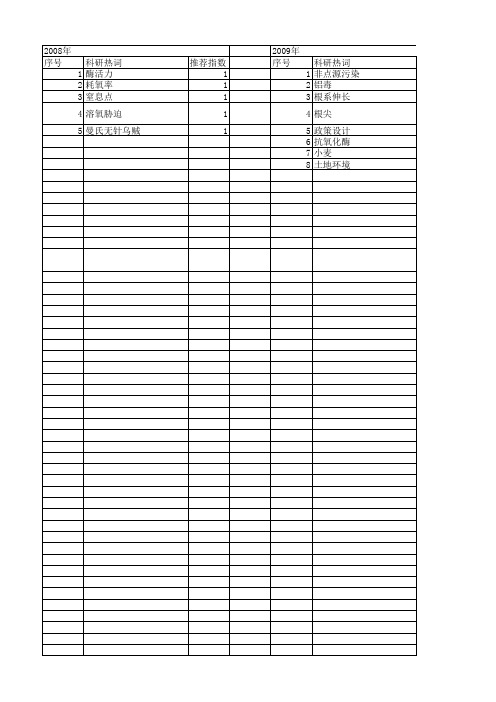 【浙江省自然科学基金】_生态技术创新_期刊发文热词逐年推荐_20140812