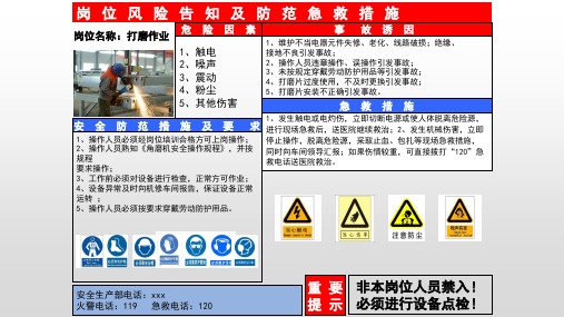 岗位危险源风险告知标识牌(打磨作业)