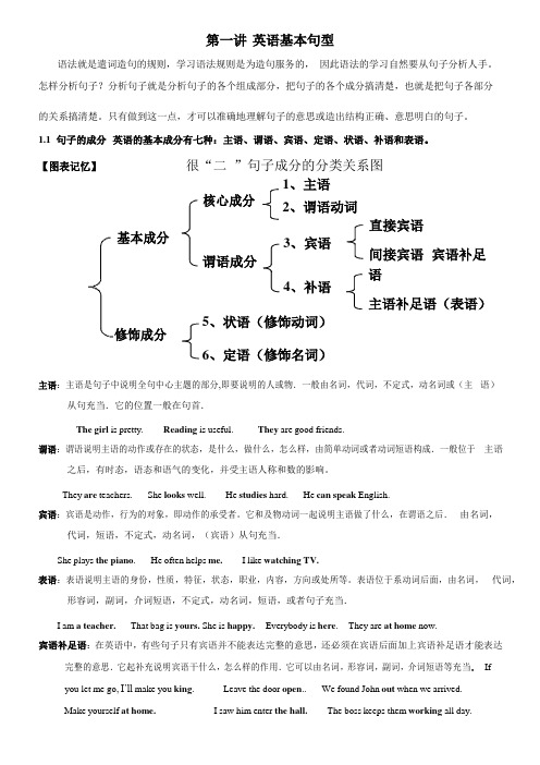 初中英语语法专题一：英语句子成分和基本句型(word版无答案)