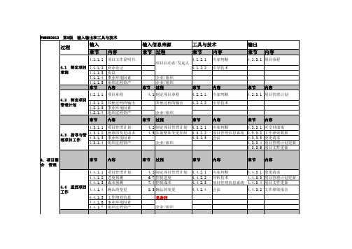 PMBOK输入输出和工具与技术