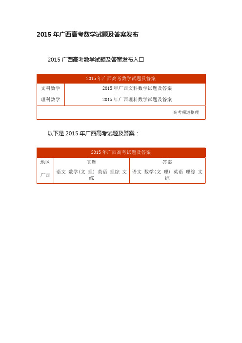 2015年广西高考数学试题及答案发布