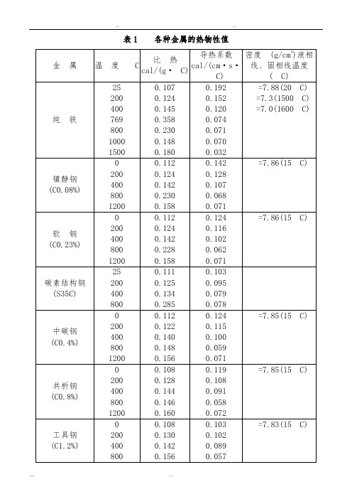 常用材料的热物性参数