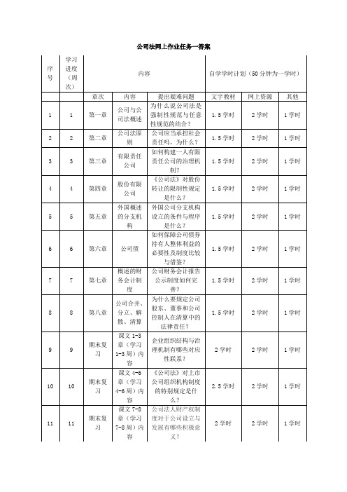 公司法网上一二三四次作业答案