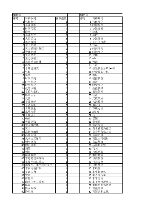 【国家自然科学基金】_不同时间尺度_基金支持热词逐年推荐_【万方软件创新助手】_20140802