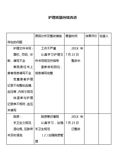 护理质控检查及整改措施(完整版)