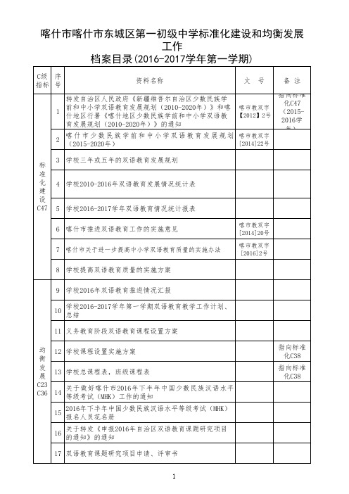 2016-2017学年第一学期标准化C47、均衡C23、36目录(东一)