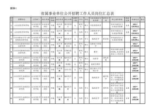 省属事业单位公开招聘工作人员岗位汇总表