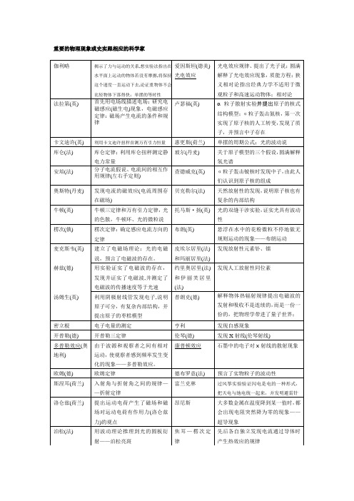 高考状元物理笔记(四)