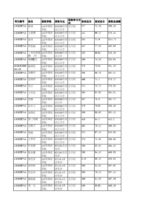 华南理工大学115外国语学院2019年硕士研究生拟录取名单公示