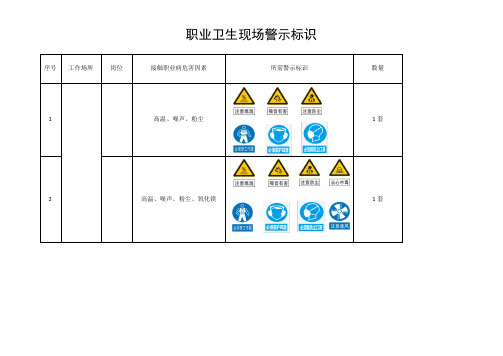 职业卫生警示标识