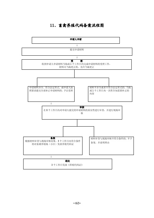 11畜禽养殖代码备案流程图