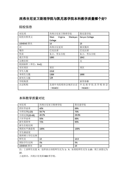 西弗吉尼亚卫斯理学院与凯尼恩学院本科教学质量对比