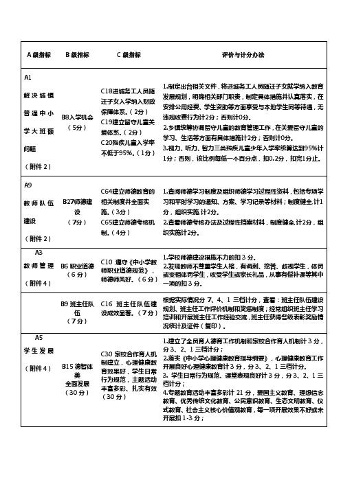 2016中小学德育督导评价细则