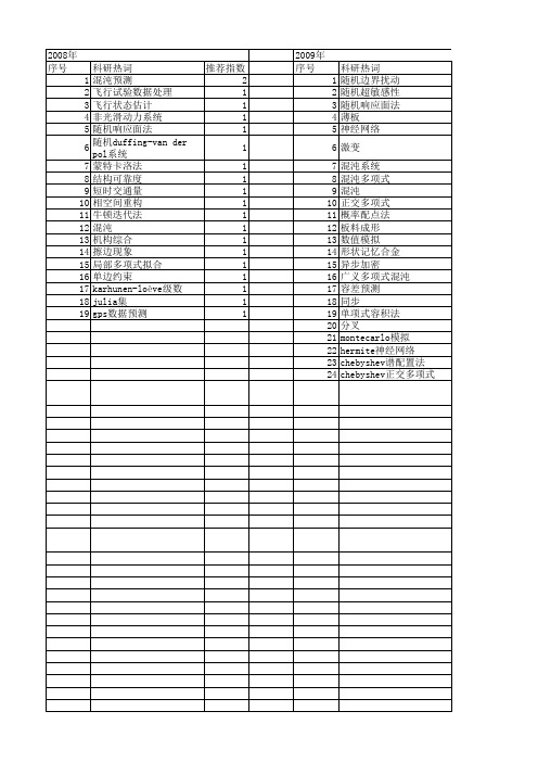 【国家自然科学基金】_多项式混沌_基金支持热词逐年推荐_【万方软件创新助手】_20140730