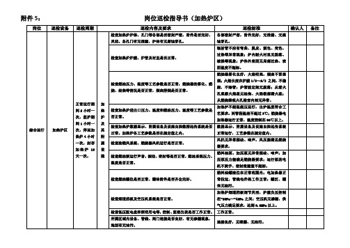 有效巡检指导书-加热炉、锅炉房、热媒炉部分