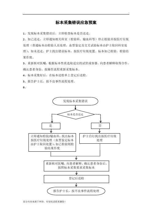 01标本采集错误应急预案