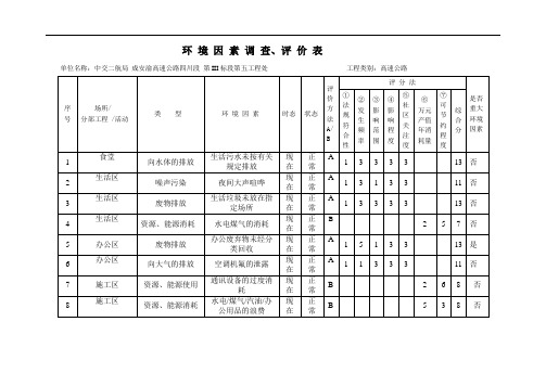 环境因素调查、评价表