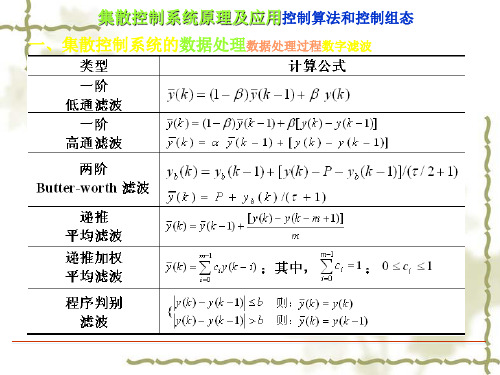 集散控制系统原理及应用控制算法和控制组态