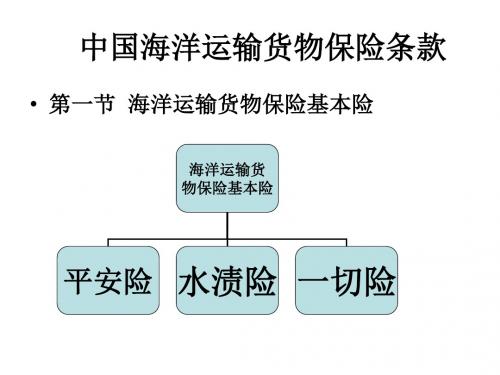 中国海洋运输货物保险条款