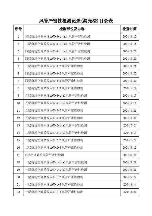 风管严密性检测记录目录表