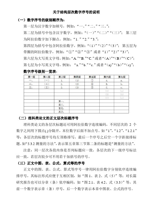 关于结构层次数字序号的说明