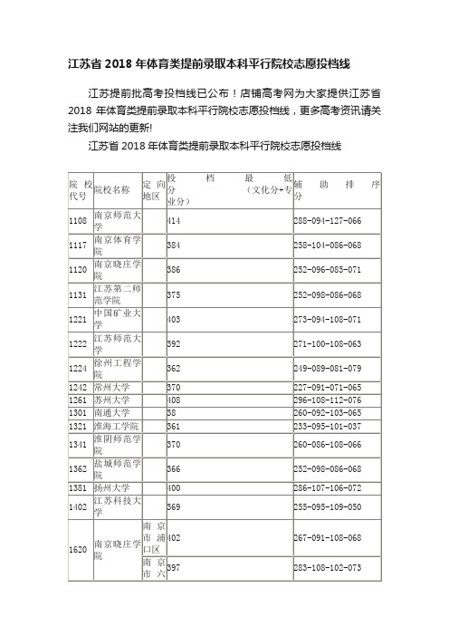 江苏省2018年体育类提前录取本科平行院校志愿投档线