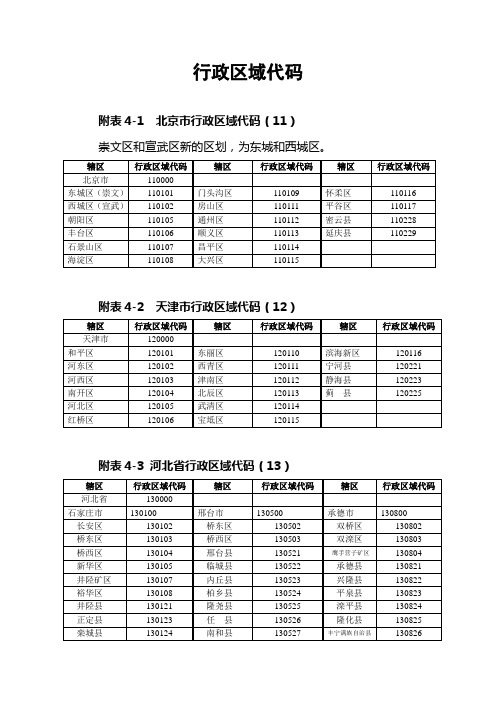 行政区域代码