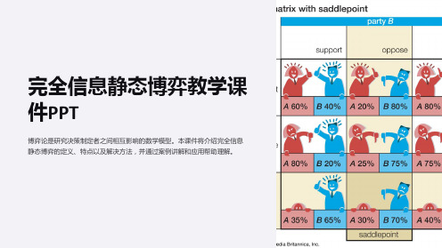 完全信息静态博弈教学课件