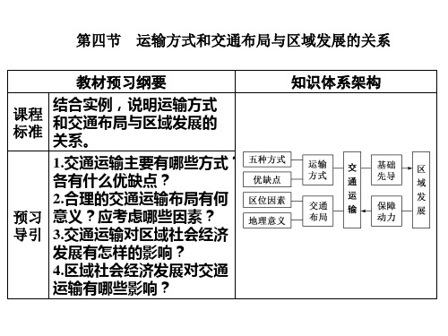 (2020新教材)新中图版高中地理必修第二册课件第四节  运输方式和交通布局与区域发展的关系