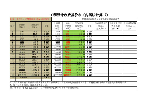 工程设计收费内插法计算表(2019)