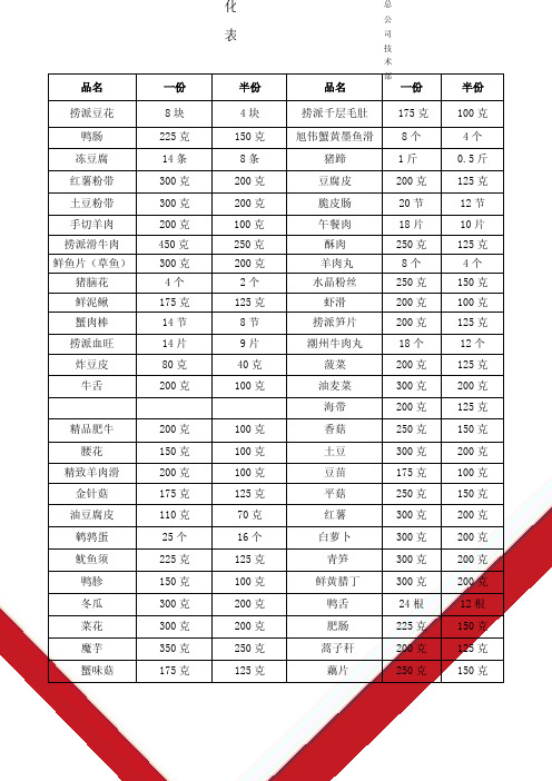 海底捞机密菜品量化标准