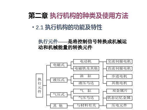 执行机构工作原理及使用方法.pptx