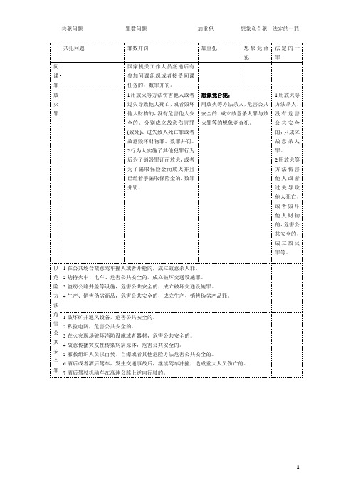 刑法的比较