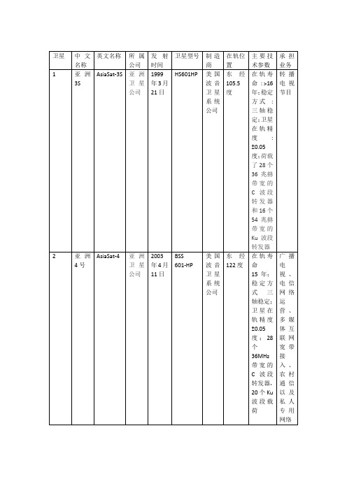 中国境内可以使用的静止通信卫星