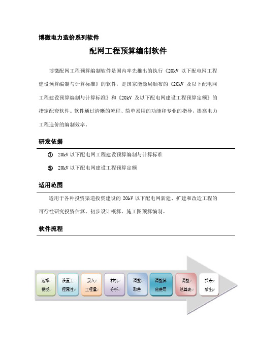 配网工程预算编制软件