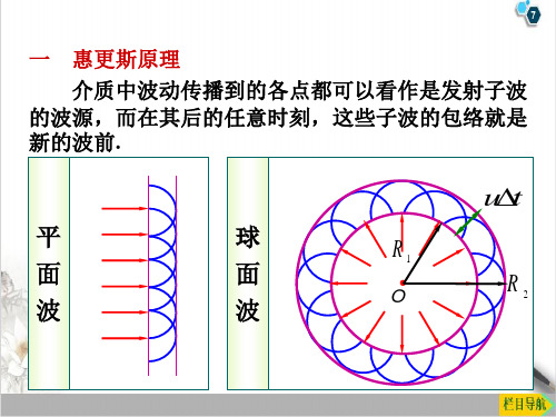 高二物理竞赛惠更斯原理波的干涉PPT(课件)