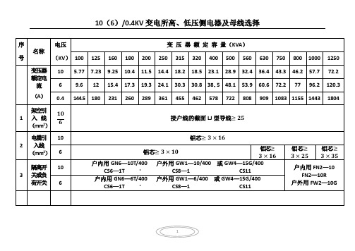 10(6)0.4KV变电所高、低压侧电器及母线选择