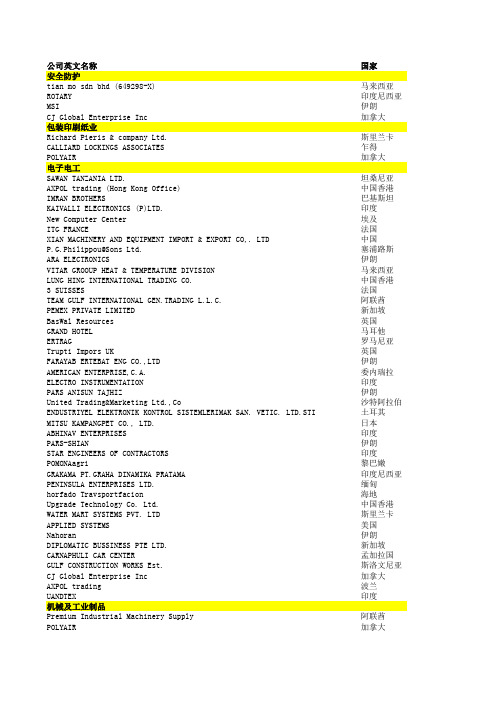 108届广交会采购商名单 (3)