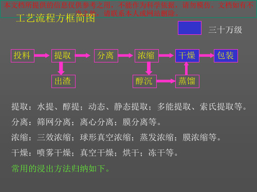 中药提取工艺培训课件