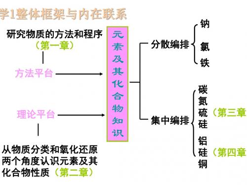 高一化学必修1教材分析PPT课件 人教课标版